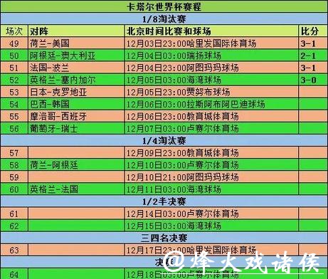 世界杯买球赛事热门队伍盘点分析