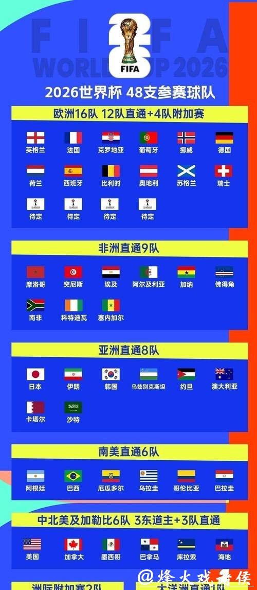 2026世界杯直播：海外观众收看指南分享