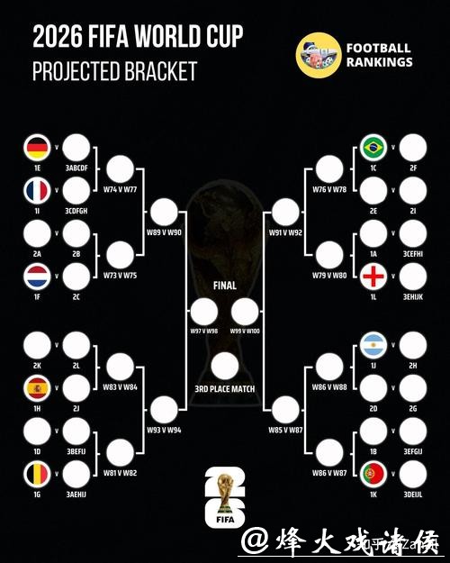 2026世界杯竞猜八强预测指南 2026世界杯竞猜八强预测指南
