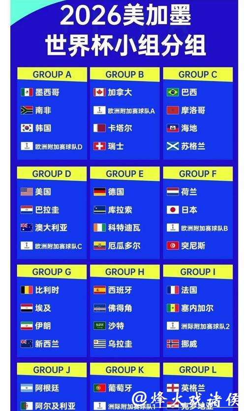 世界杯外围下注:全球热门战队赔率全解析 世界杯外围下注:全球热门战队赔率全解析