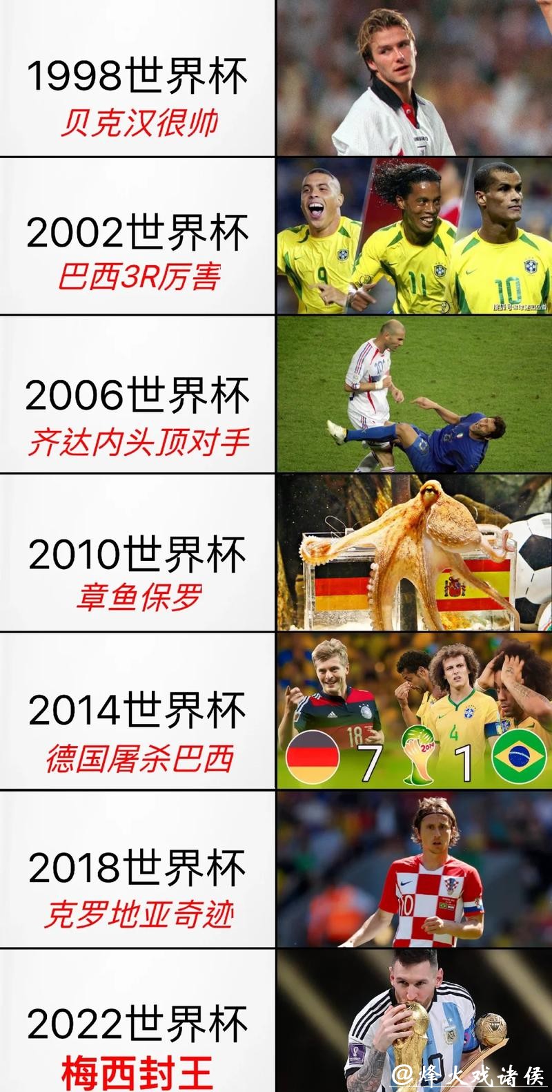 探讨世界杯让球站的历史与发展