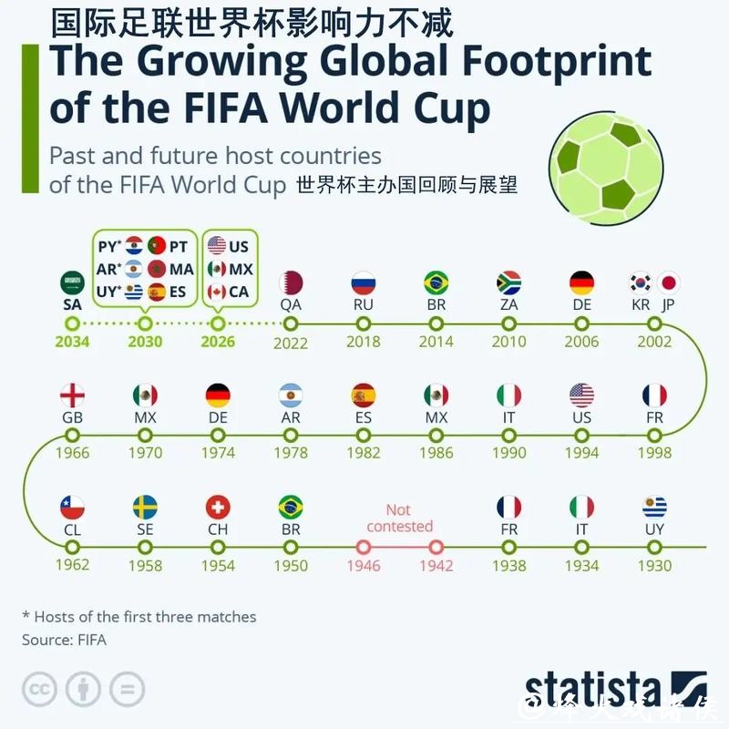 世界杯下注对观看比赛的影响