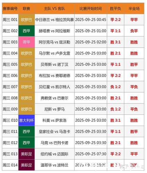 世界杯下注平台数据分析：助您赢更多