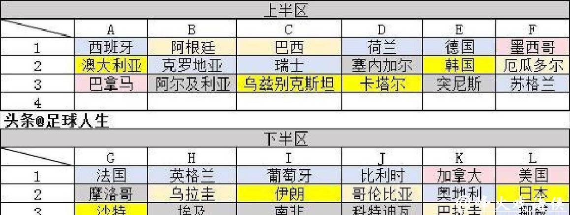 2026世界杯外围赛热门球队预测