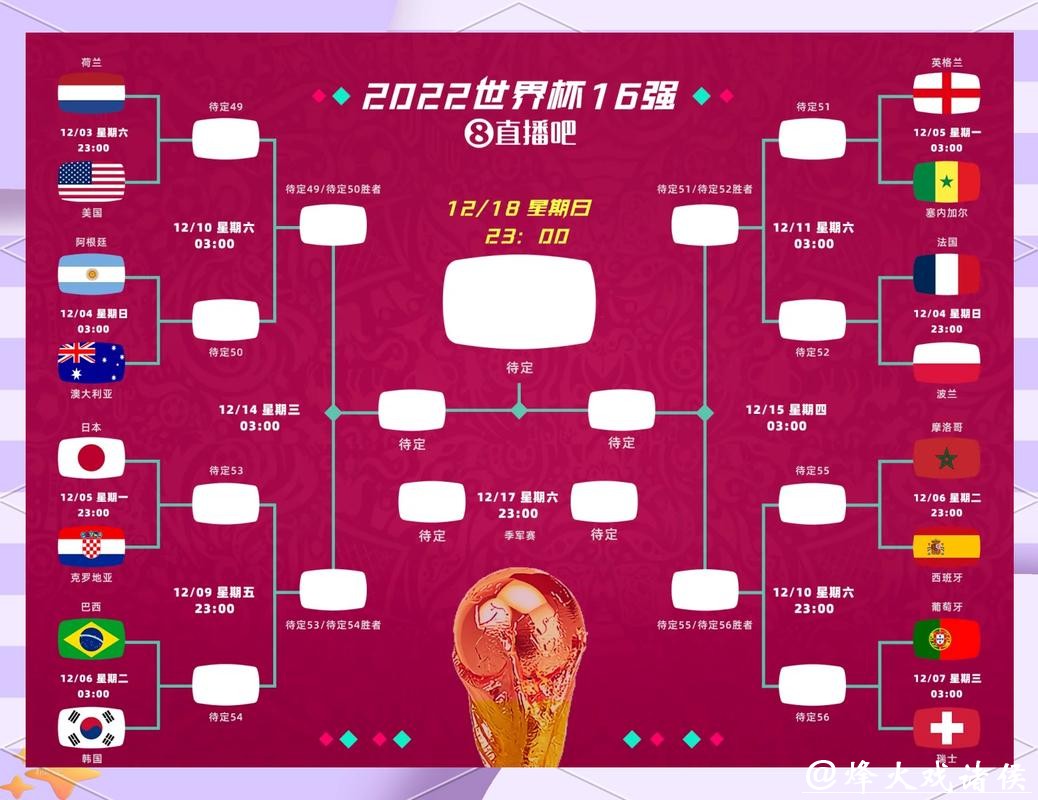 世界杯竞猜：赛程安排及预测的结合