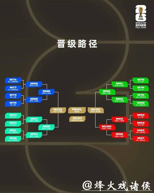 世界杯下注：如何合理地分配预算