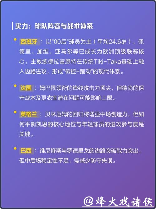 2026世界杯预测：夺冠热门球队分析