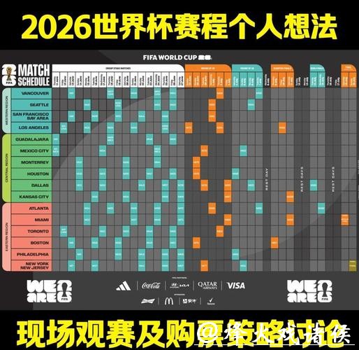 2026世界杯投注:如何分析比赛赔率策略 2026世界杯投注:如何分析比赛赔率策略